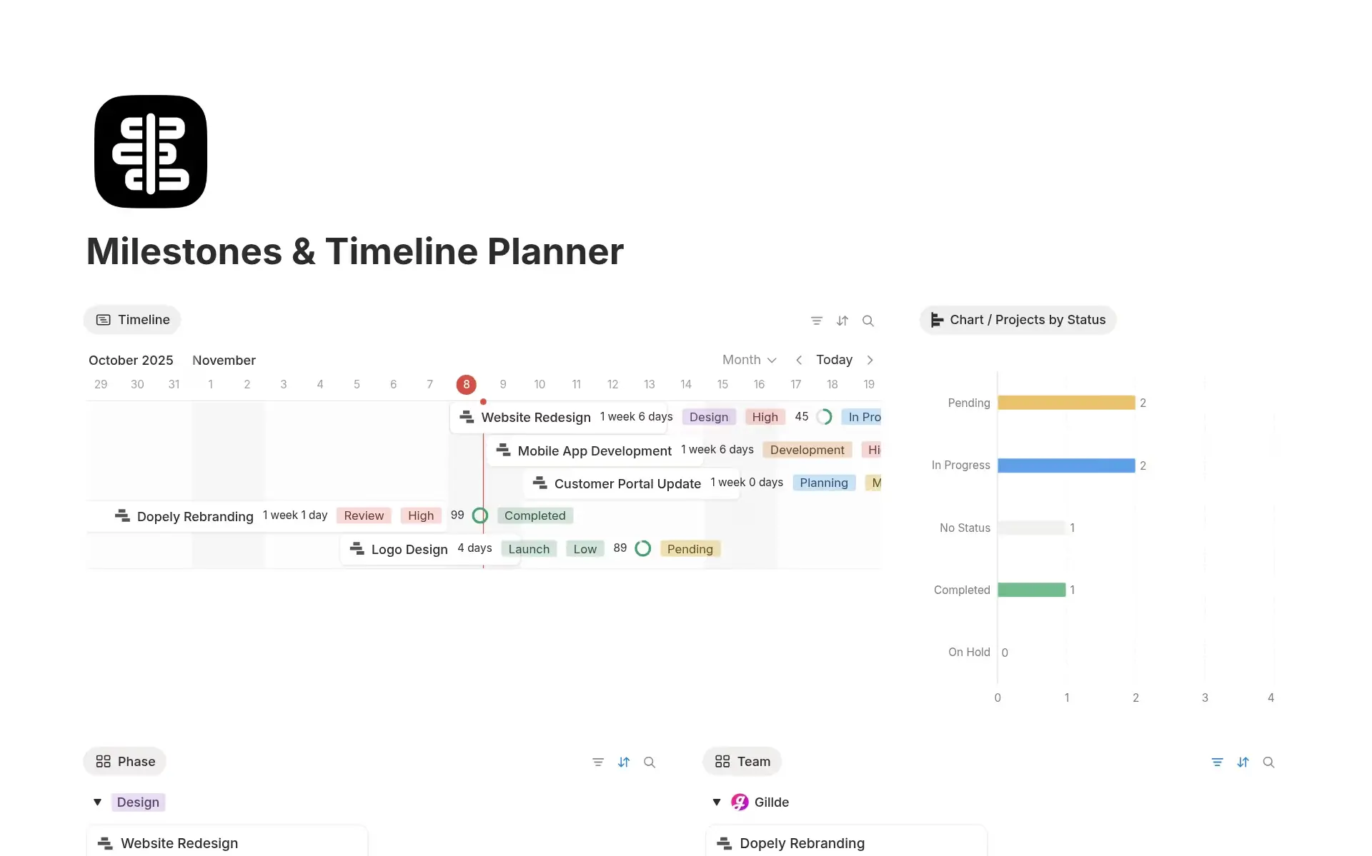 Notion’s milestones and timeline planner template, showing milestones and tasks on a Gantt chart.