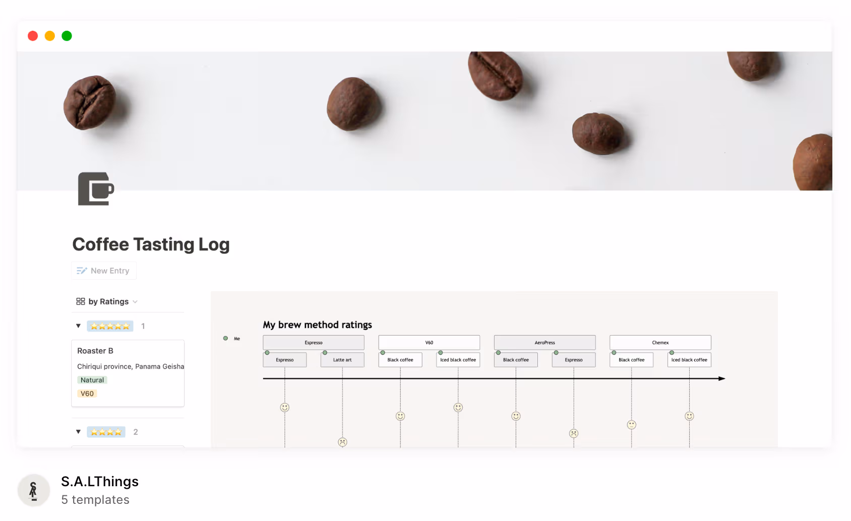 coffee tasting log template