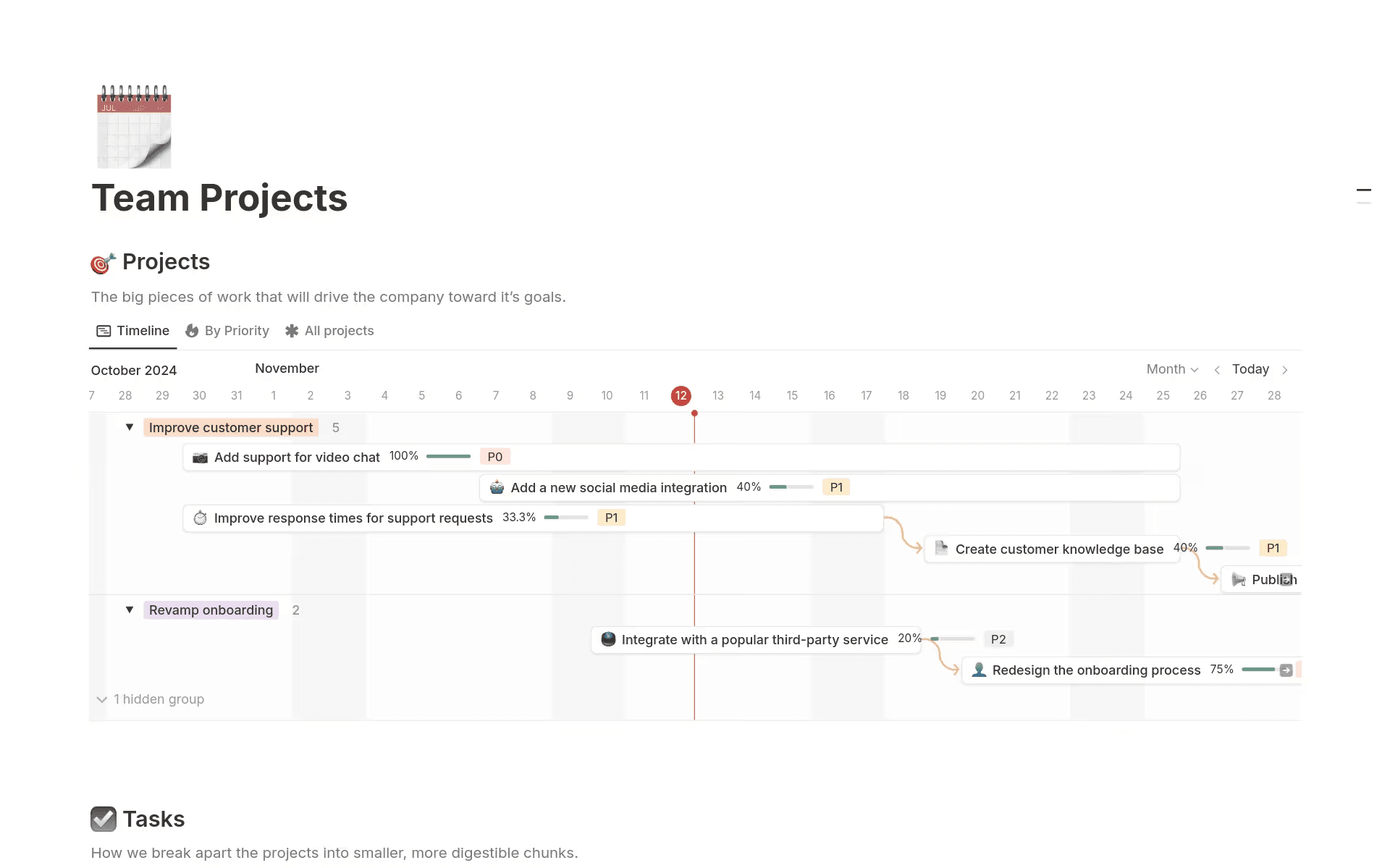 A Notion Gantt chart template